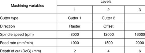 cnc machining parameters and theireffect|cnc machining parameters list.